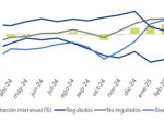 Situación económica actual y perspectivas de corto plazo