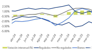 Situación económica actual y perspectivas de corto plazo
